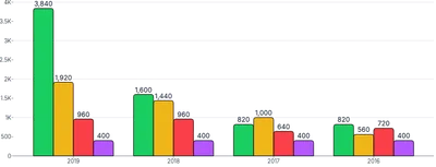 BarChart - group-series-labels