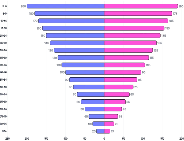 BarChart - series-horizontal-diverging