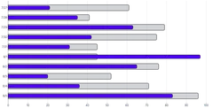 BarChart - series-horizontal