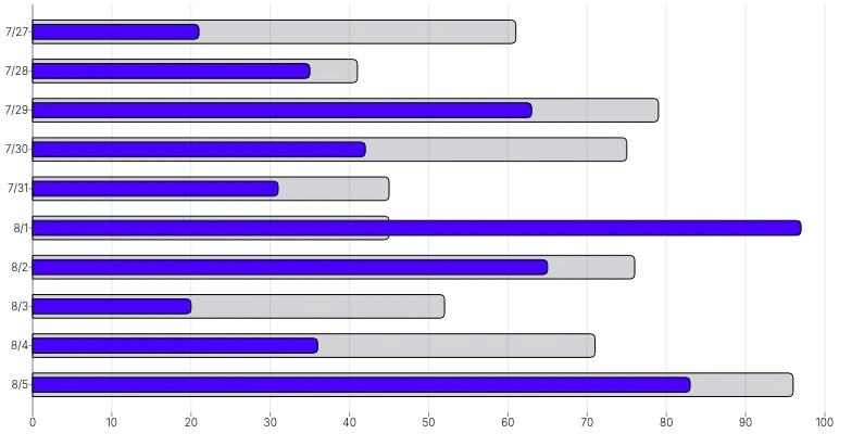 BarChart - series-horizontal
