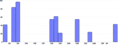 BarChart - time-scale-interval