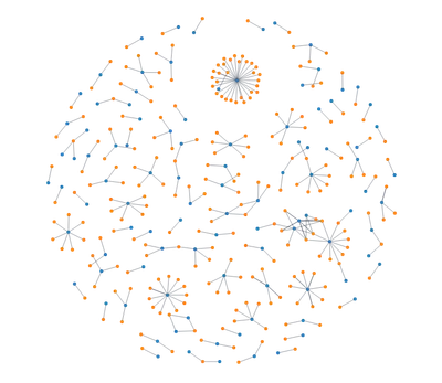 ForceSimulation - disjoint-graph