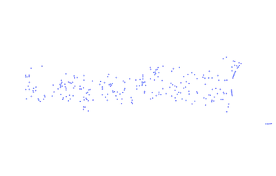 ForceSimulation - text