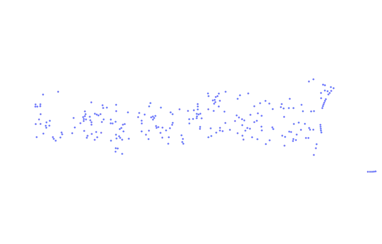 ForceSimulation - text