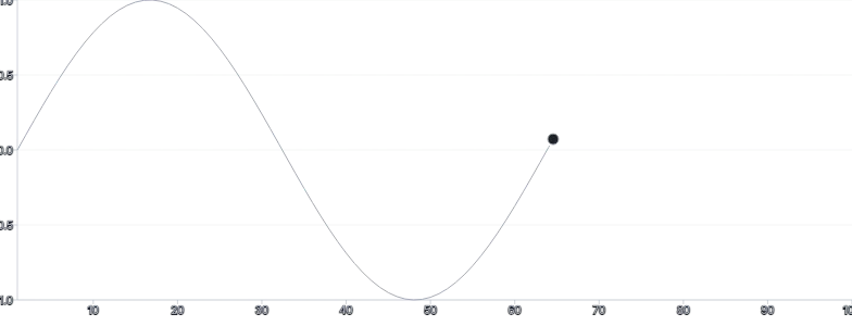 MotionPath - sync-with-draw